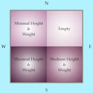 Princip #2 – Výška a váha